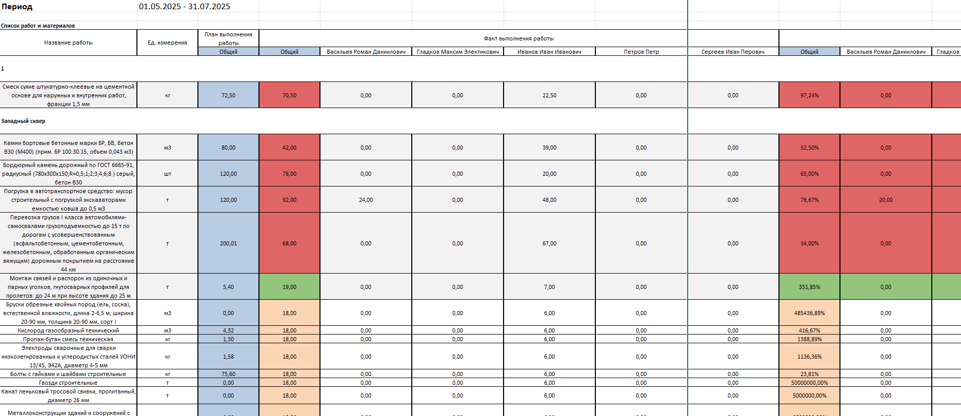 Аналитика и масштабируемость - изображение