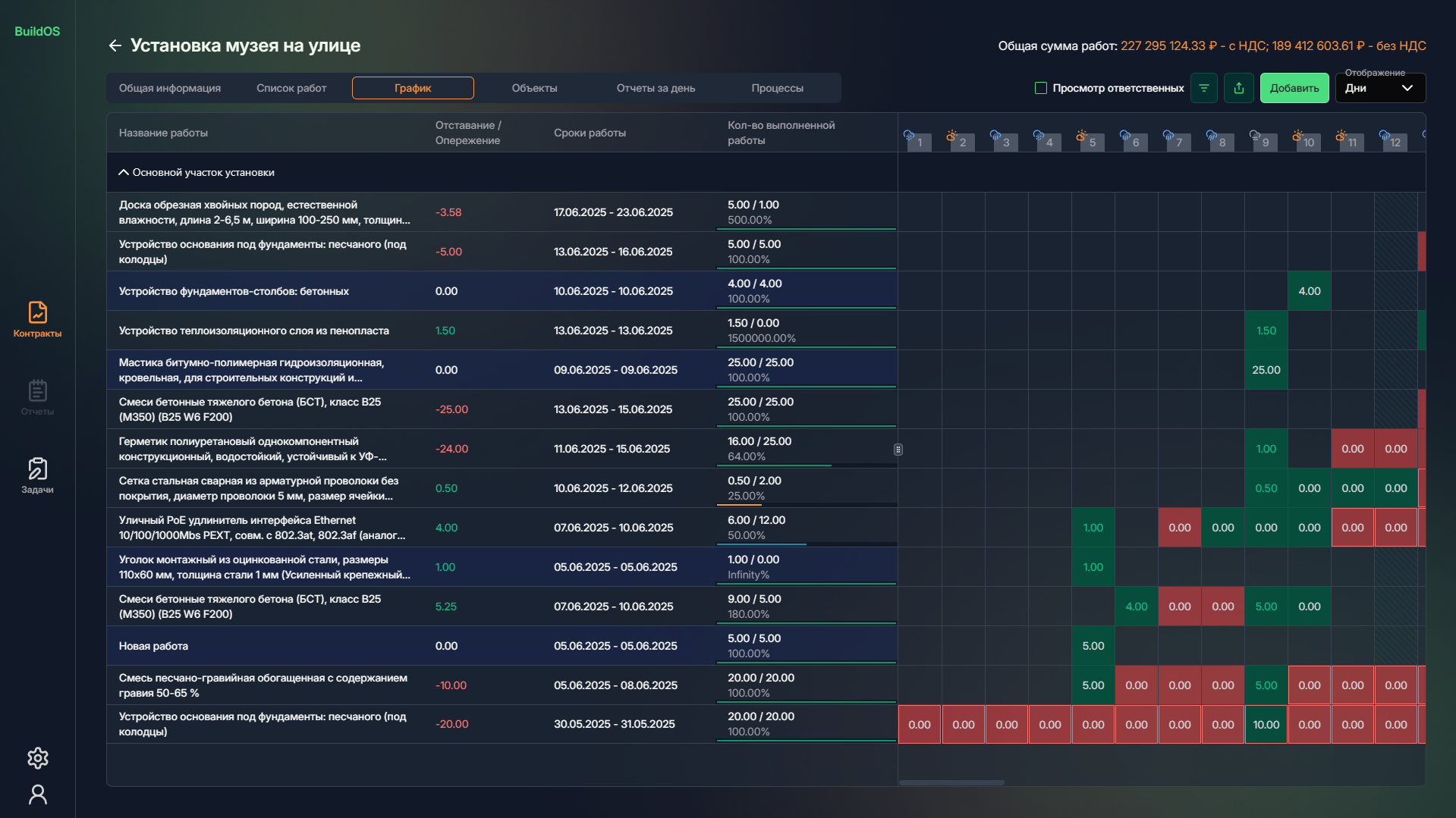 Планирование и контроль сроков - изображение